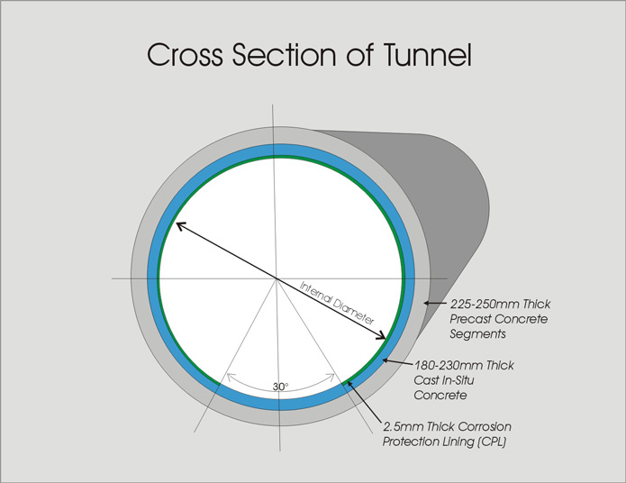 Tunnel-Cross-Section